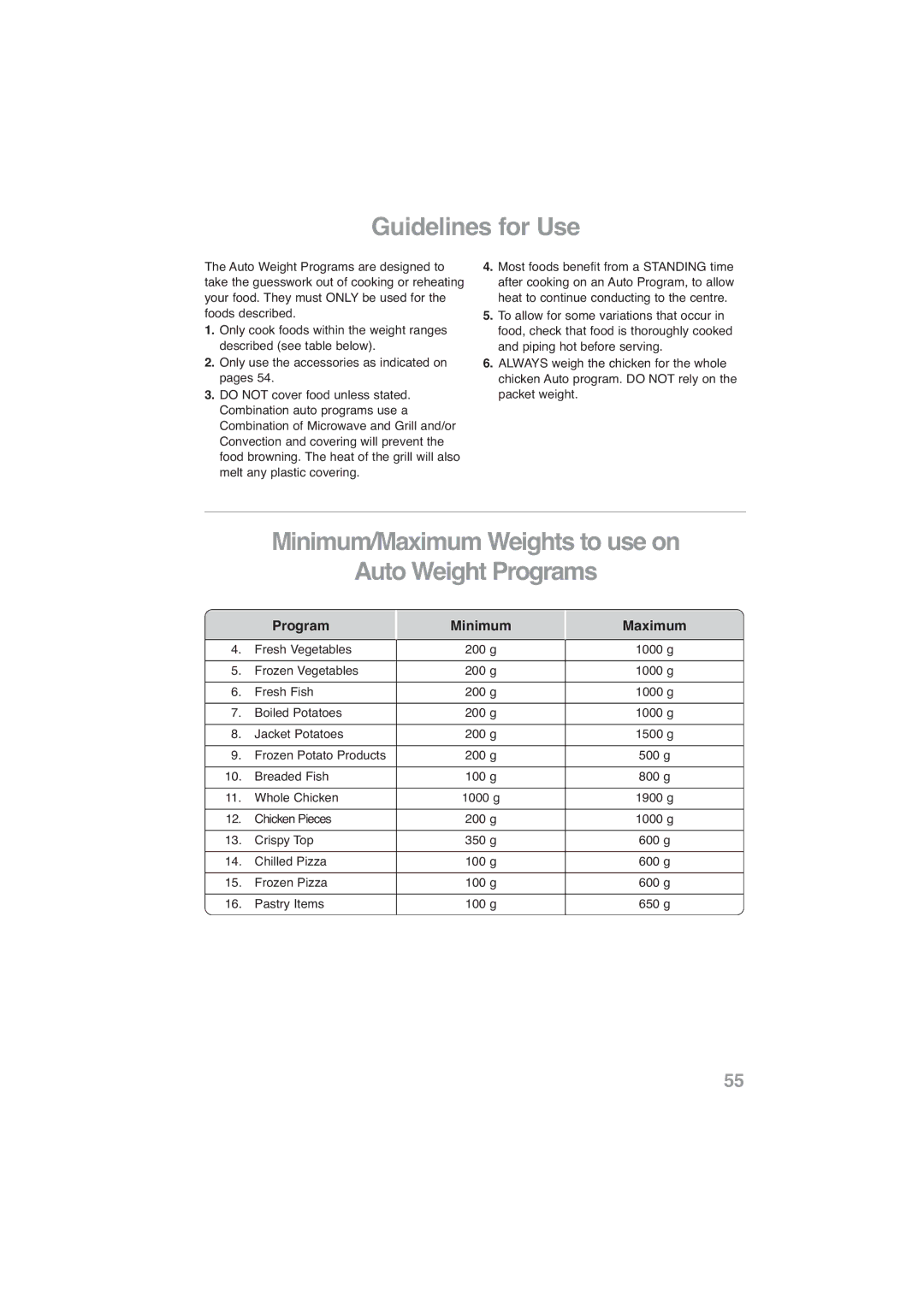 Panasonic NN-CF778S Guidelines for Use, Minimum/Maximum Weights to use on Auto Weight Programs, Program Minimum Maximum 