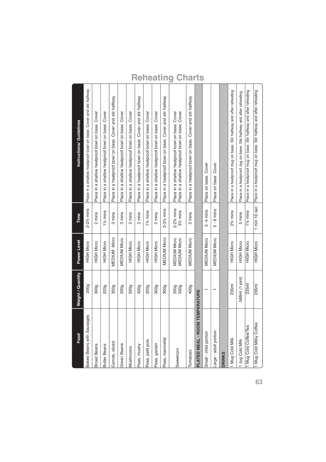 Panasonic NN-CF778S, NN-CF768M operating instructions Plated Meal Room Temperature 