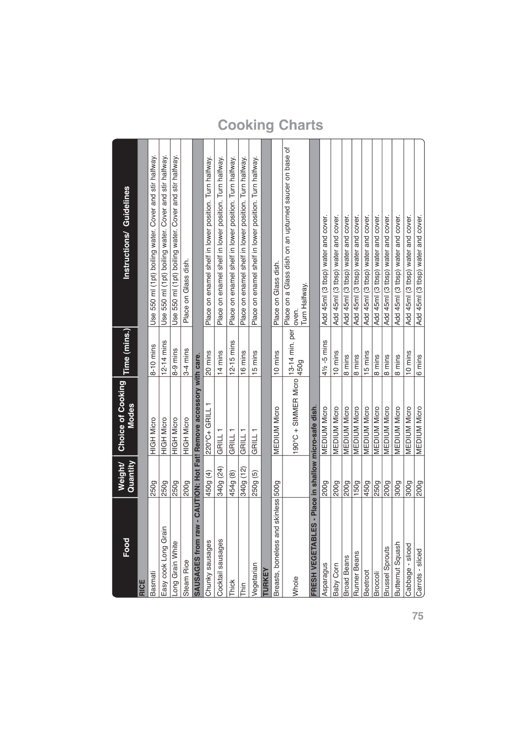 Panasonic NN-CF778S, NN-CF768M operating instructions Rice, Fresh Vegetables Place in shallow micro-safe dish 