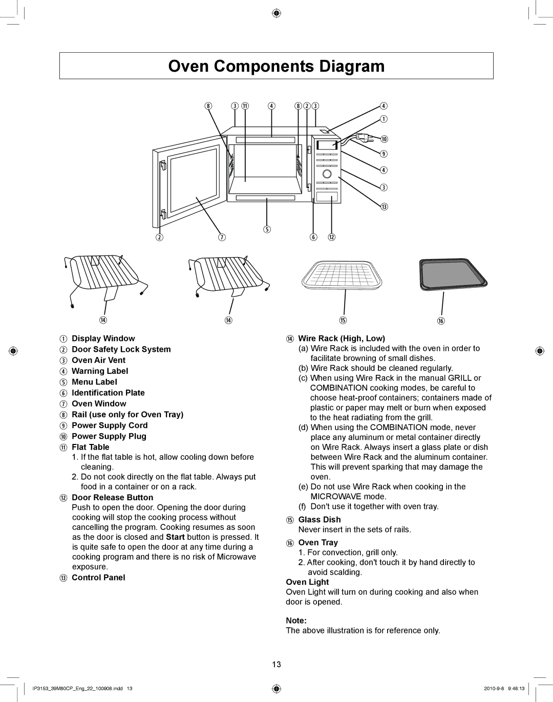 Panasonic NN-CF770M manual Oven Components Diagram 