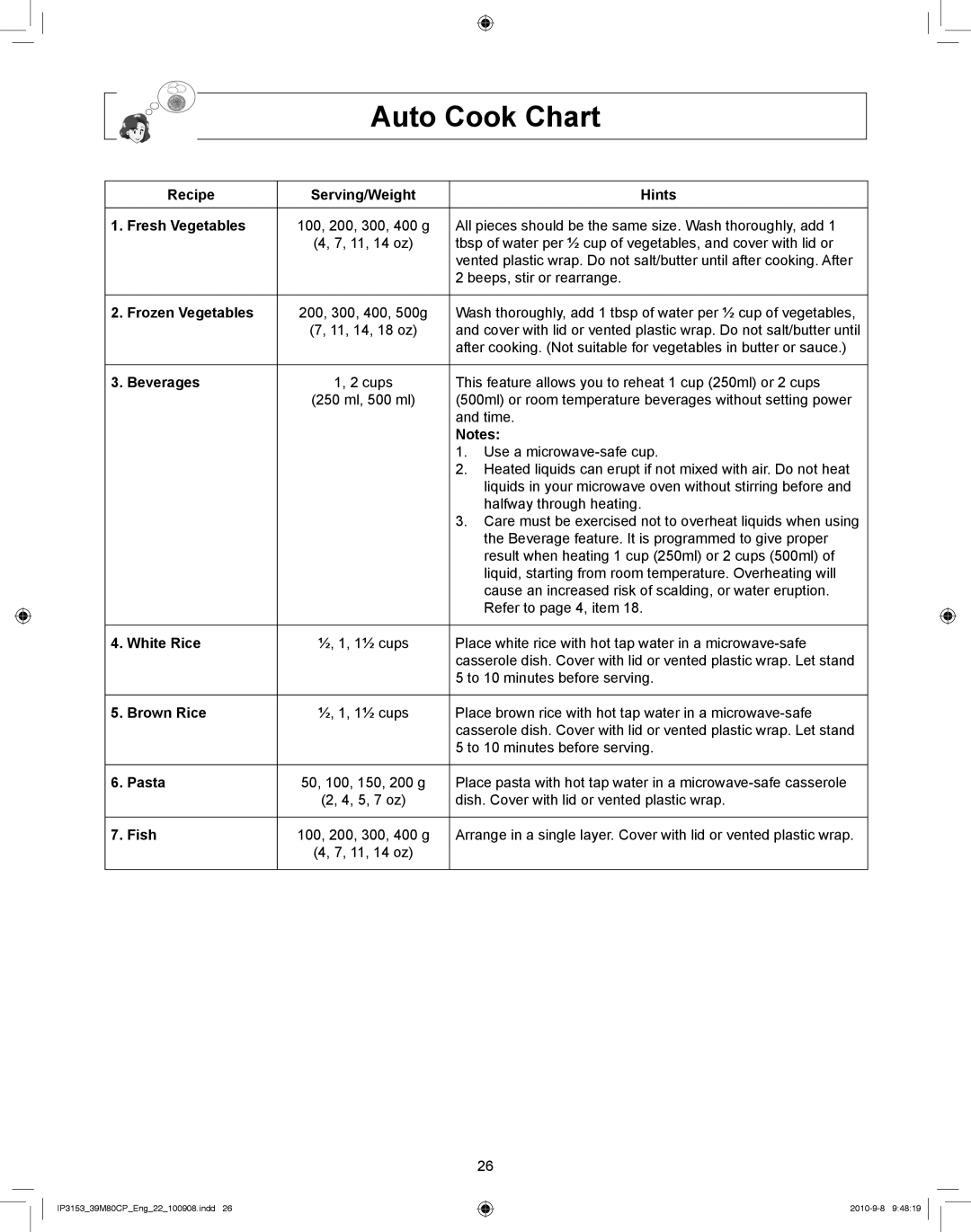 Panasonic NN-CF770M manual Auto Cook Chart 