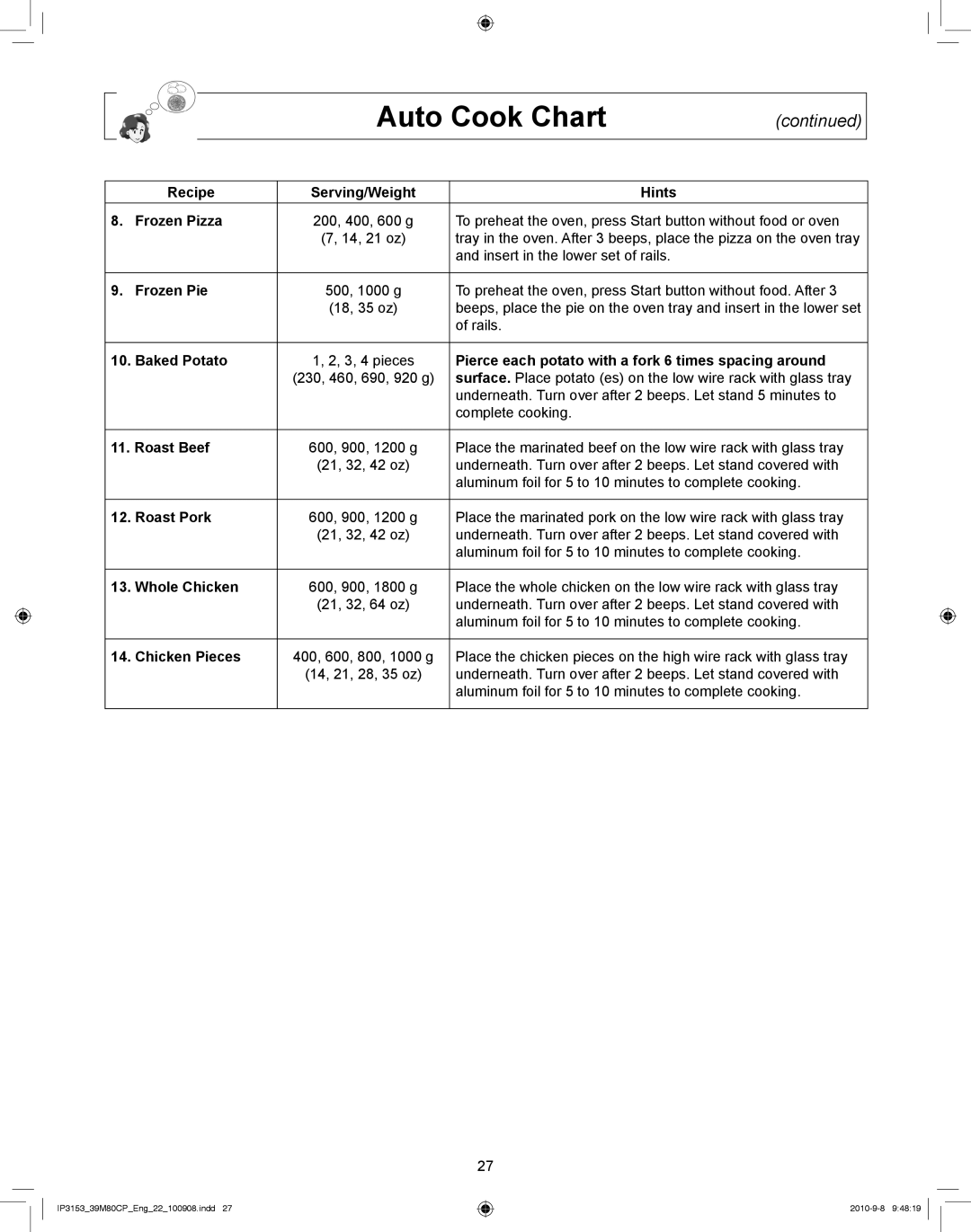 Panasonic NN-CF770M manual Recipe, Hints Frozen Pizza, Frozen Pie, Baked Potato, Roast Beef, Roast Pork, Whole Chicken 