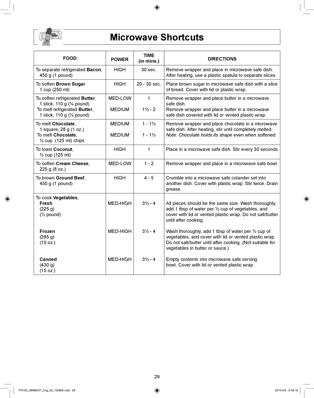 Panasonic NN-CF770M manual Microwave Shortcuts 