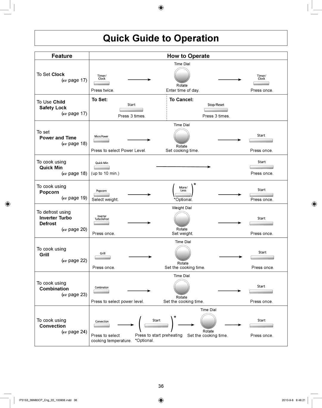 Panasonic NN-CF770M manual Quick Guide to Operation, Feature How to Operate 