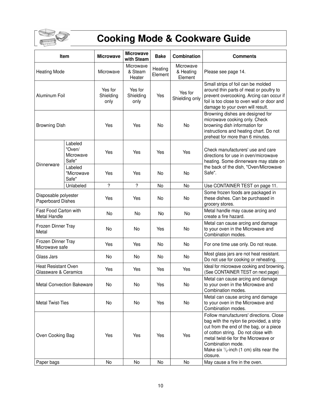 Panasonic NN-CS597S operating instructions Cooking Mode & Cookware Guide, Microwave Bake Combination Comments, With Steam 