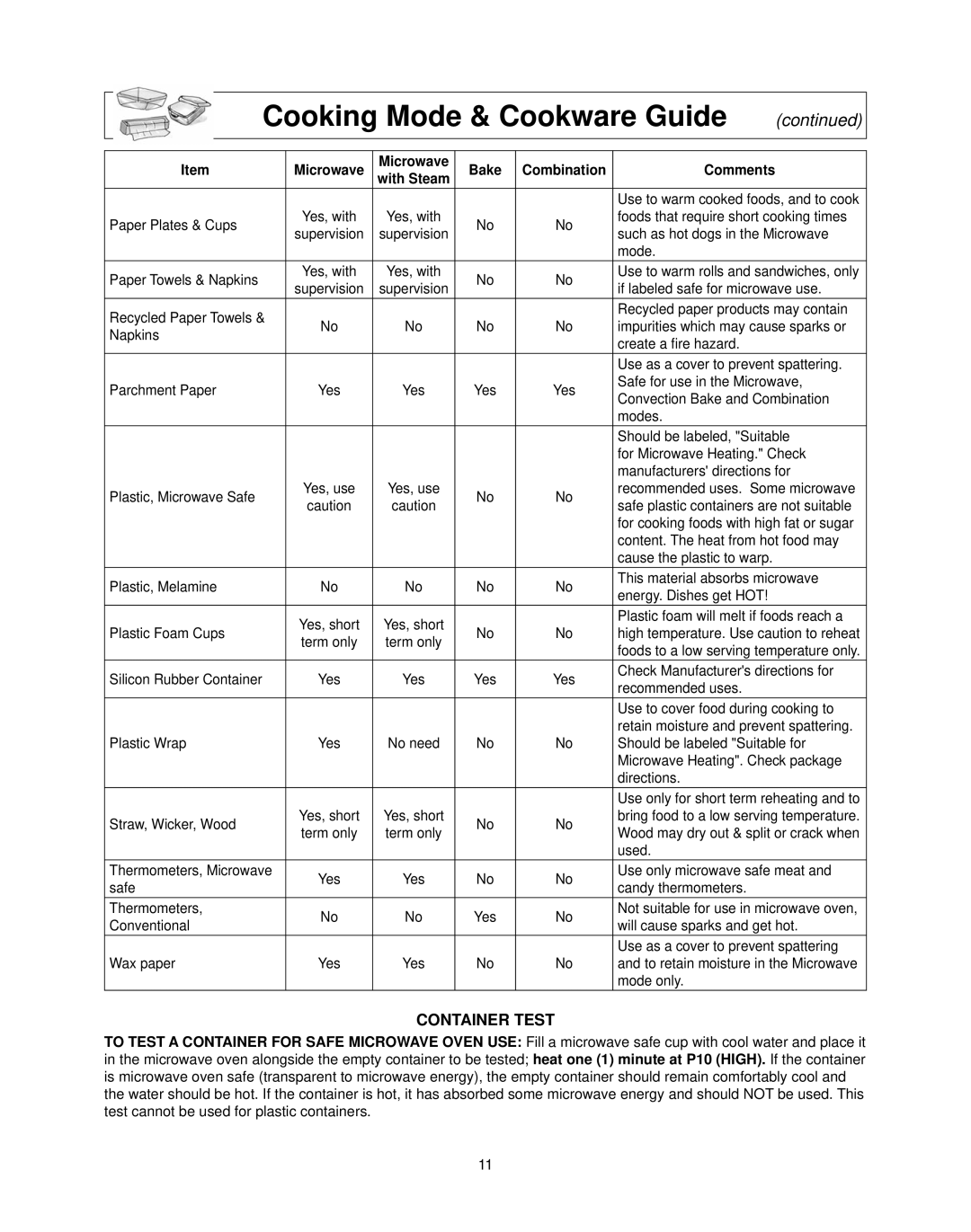 Panasonic NN-CS597S operating instructions Container Test, Microwave Bake Combination Comments With Steam 