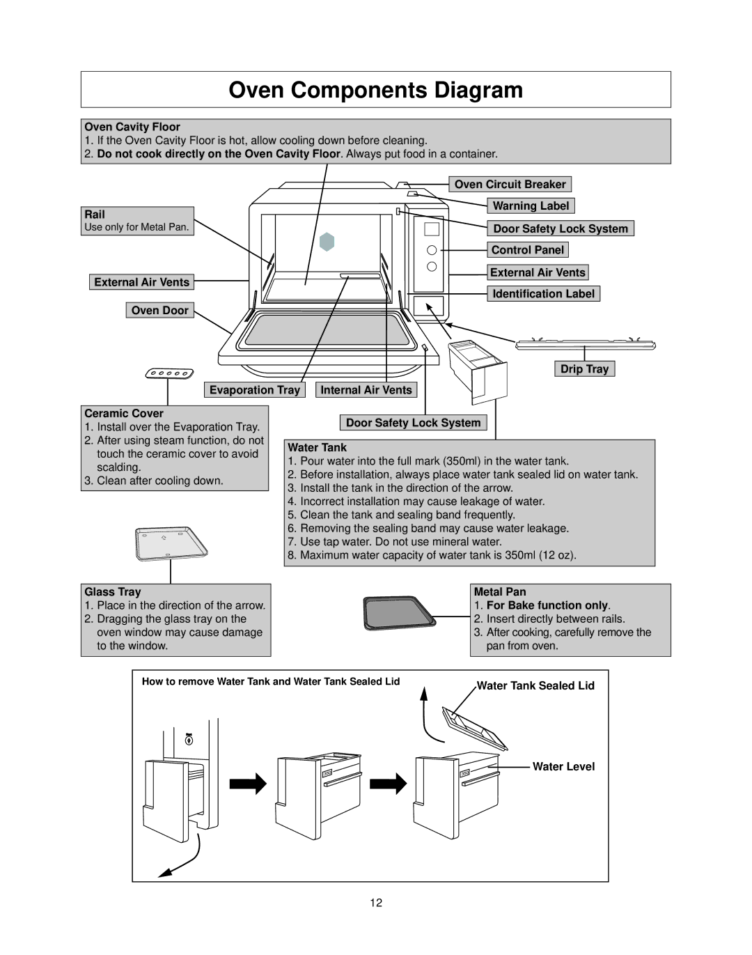 Panasonic NN-CS597S operating instructions Oven Components Diagram 