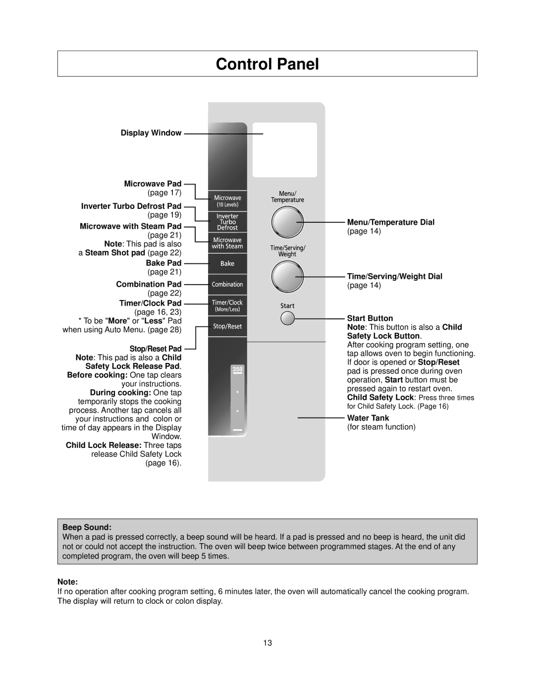 Panasonic NN-CS597S operating instructions Control Panel 