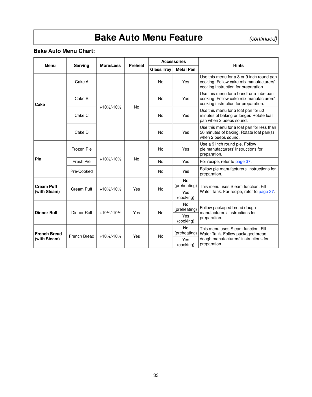 Panasonic NN-CS597S operating instructions Bake Auto Menu Chart 