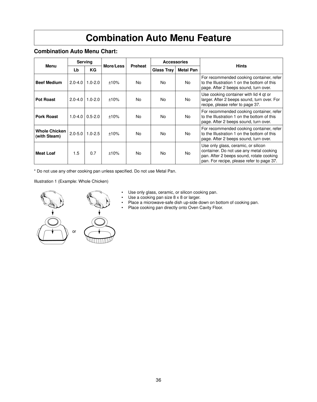 Panasonic NN-CS597S operating instructions Combination Auto Menu Chart 