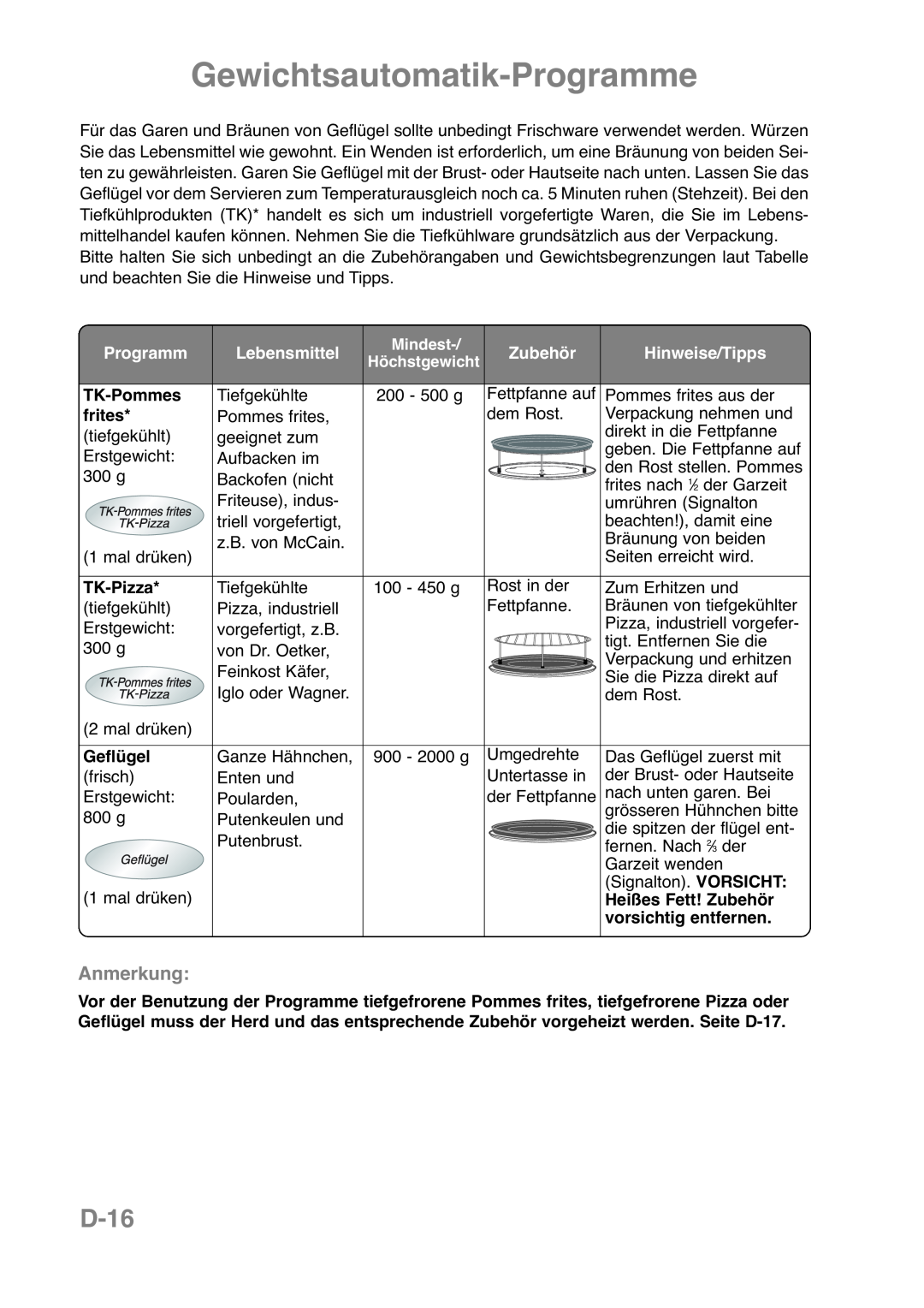 Panasonic NN-CT559W D-16, Anmerkung, Gewichtsautomatik-Programme, Lebensmittel, Mindest, Zubehör, Hinweise/Tipps, frites 