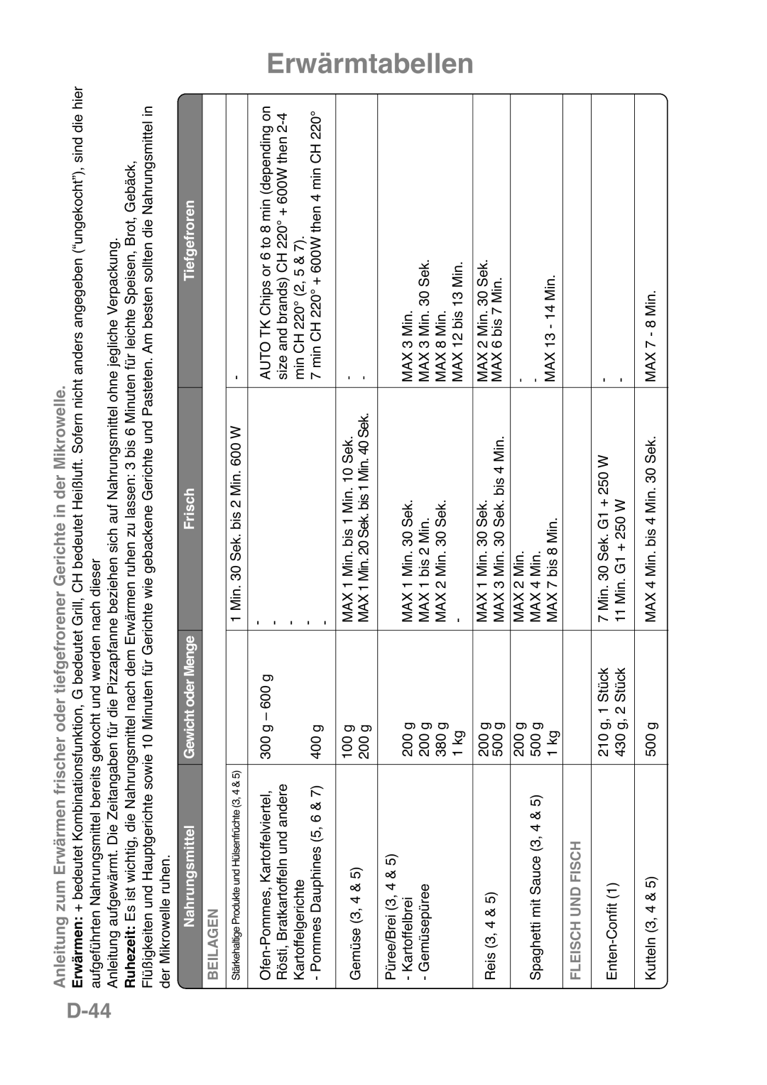 Panasonic NN-CT559W, NN-CT569M D-44, Erwärmtabellen, Nahrungsmittel, Frisch, Tiefgefroren, Beilagen, Fleisch Und Fisch 