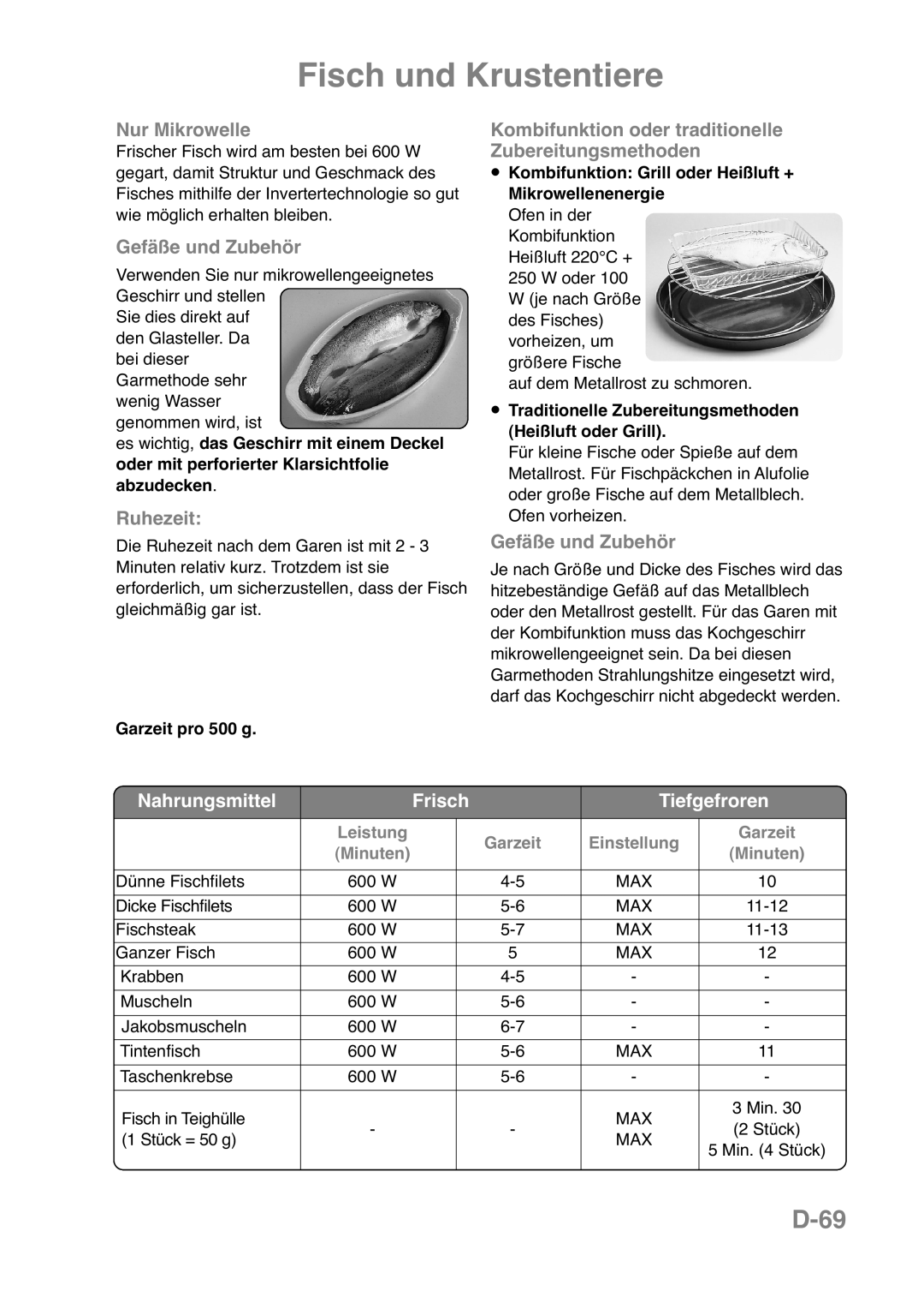 Panasonic NN-CT569M Fisch und Krustentiere, D-69, Nur Mikrowelle, Kombifunktion oder traditionelle Zubereitungsmethoden 