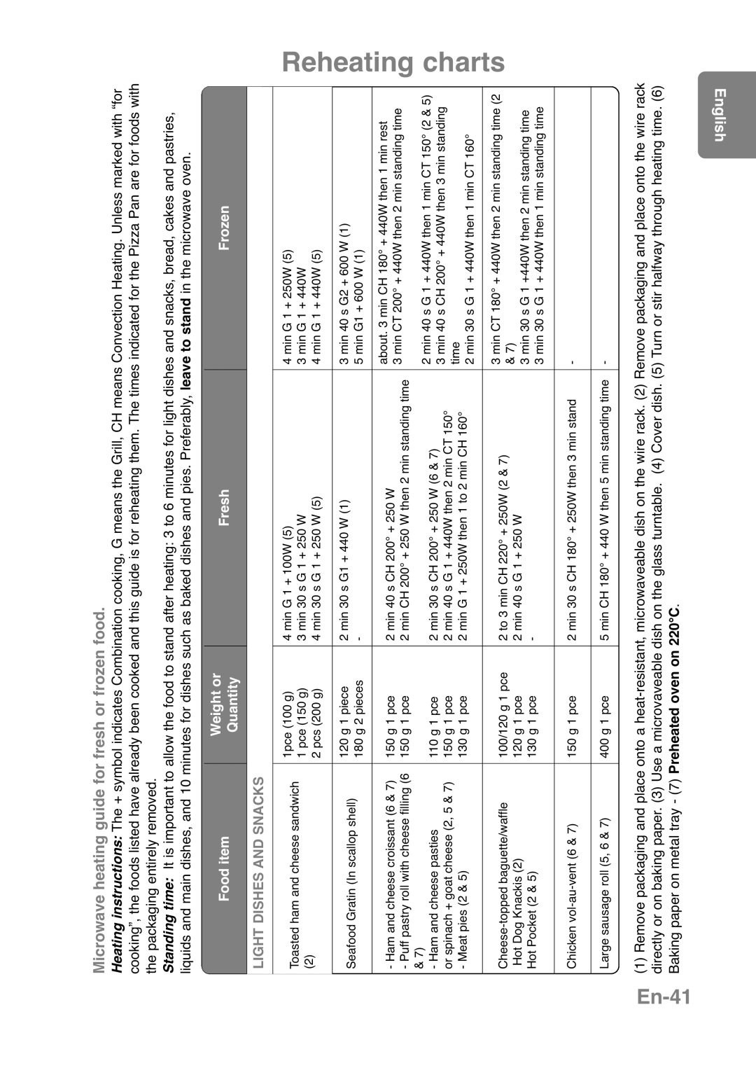 Panasonic NN-CT559W En-41, Microwave heating guide for fresh or frozen food, English, Food item, Weight or, Fresh, Frozen 