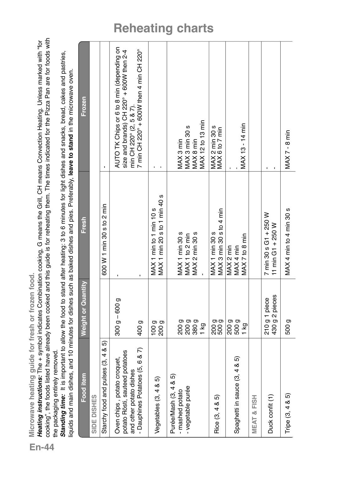 Panasonic NN-CT569M En-44, Reheating charts, Microwave heating guide for fresh or frozen food, Food item, Fresh, Frozen 