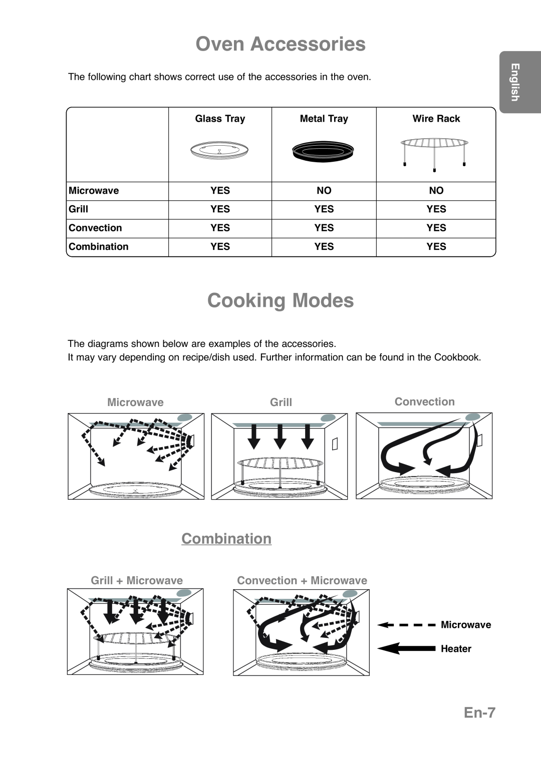 Panasonic NN-CT559W Oven Accessories, Cooking Modes, Combination, En-7, Convection, Grill + Microwave, English 