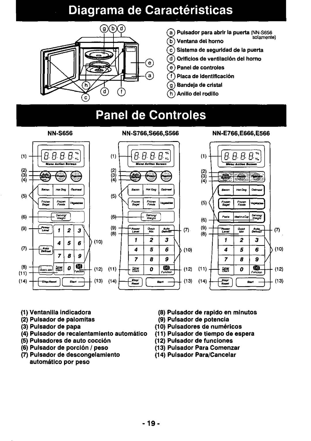 Panasonic NNS656, NN-E666, NN-E566, NN-E776, NNS666, NNS566 manual 