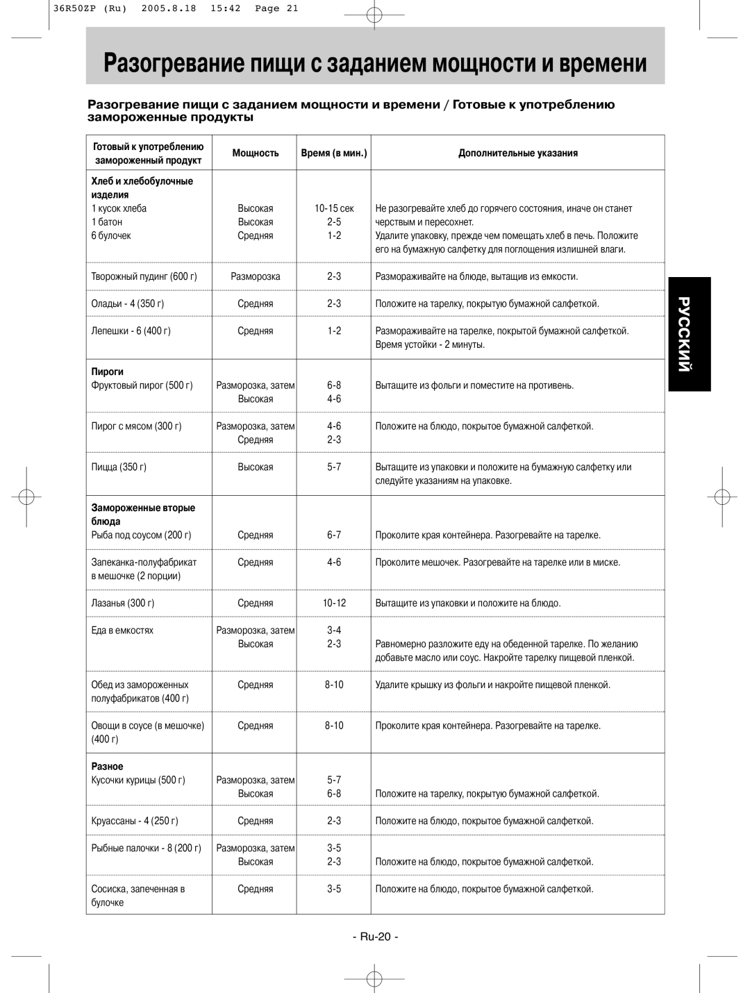 Panasonic NN-G335MF, NN-G335BF, NN-G335WF, NN-G315WF manual Дополнительные указания, Изделия, Пироги, Блюда, Разное 