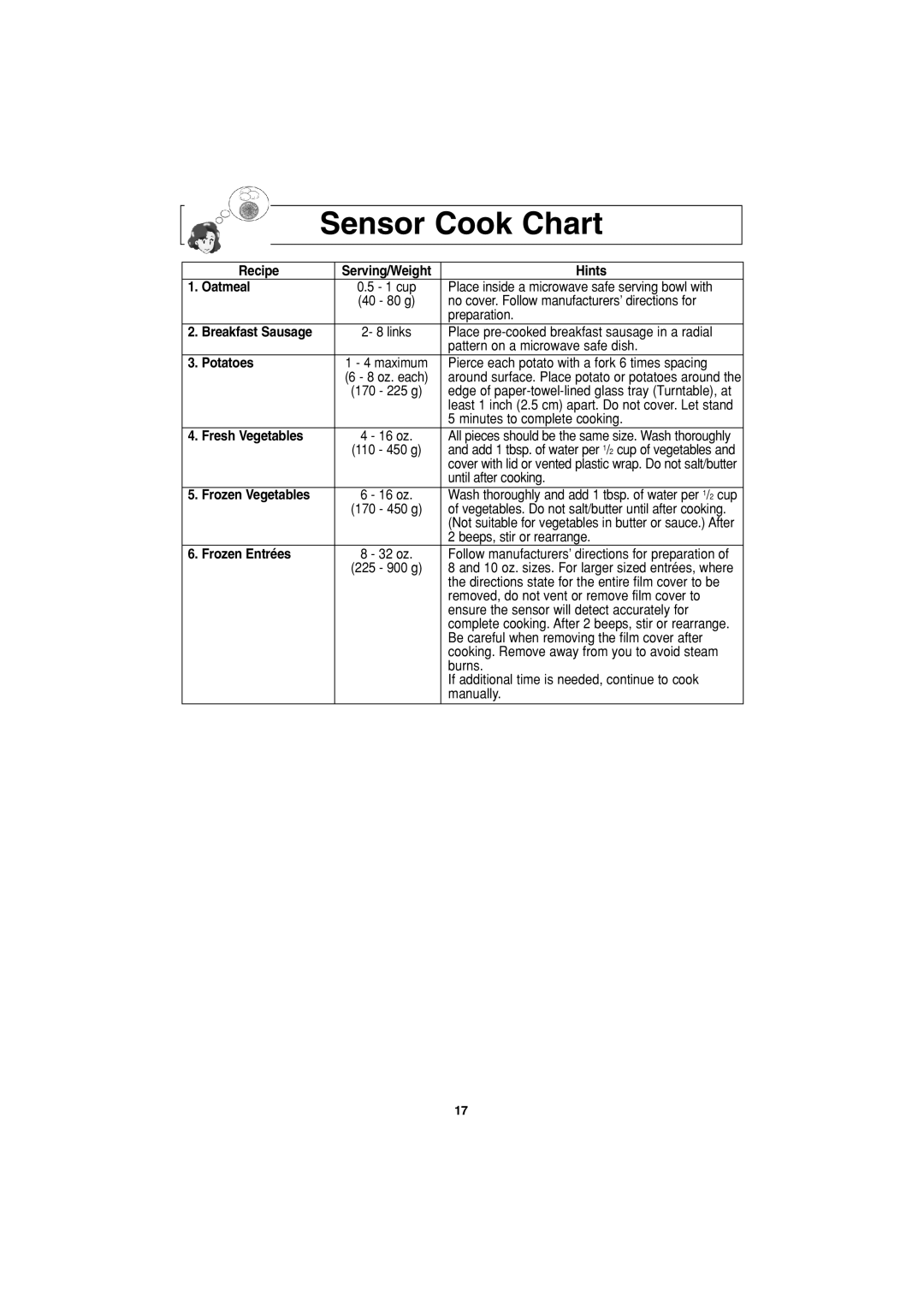 Panasonic NN-G463 operating instructions Sensor Cook Chart 