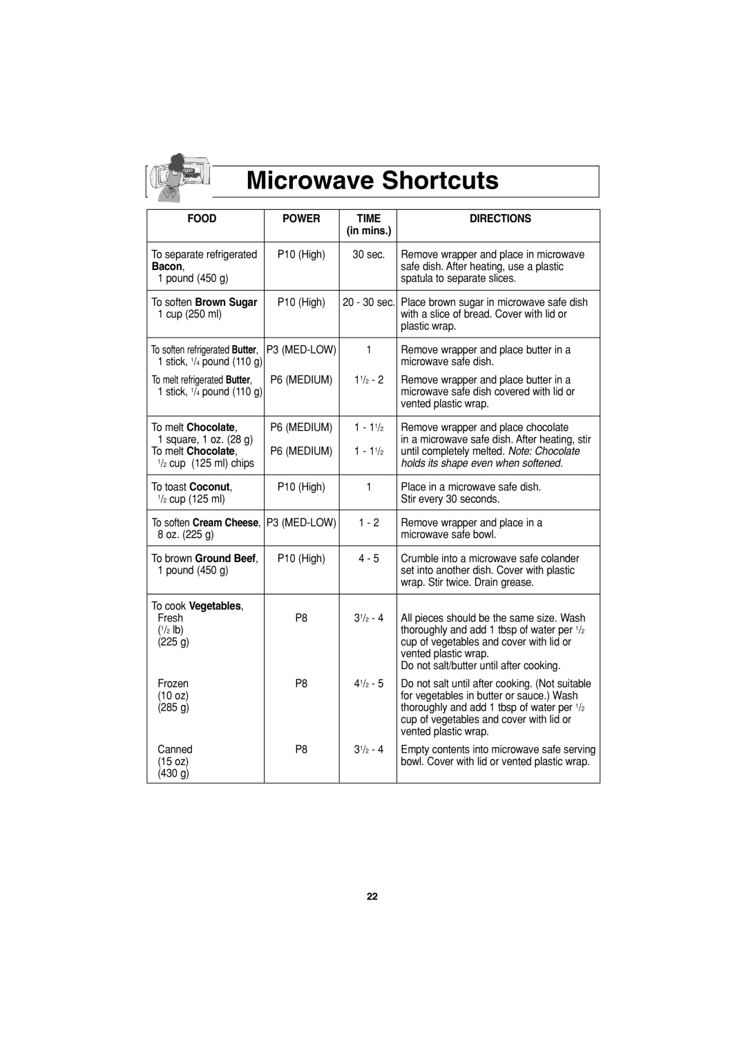 Panasonic NN-G463 operating instructions Microwave Shortcuts, Food Power Time Directions, Bacon, To cook Vegetables 