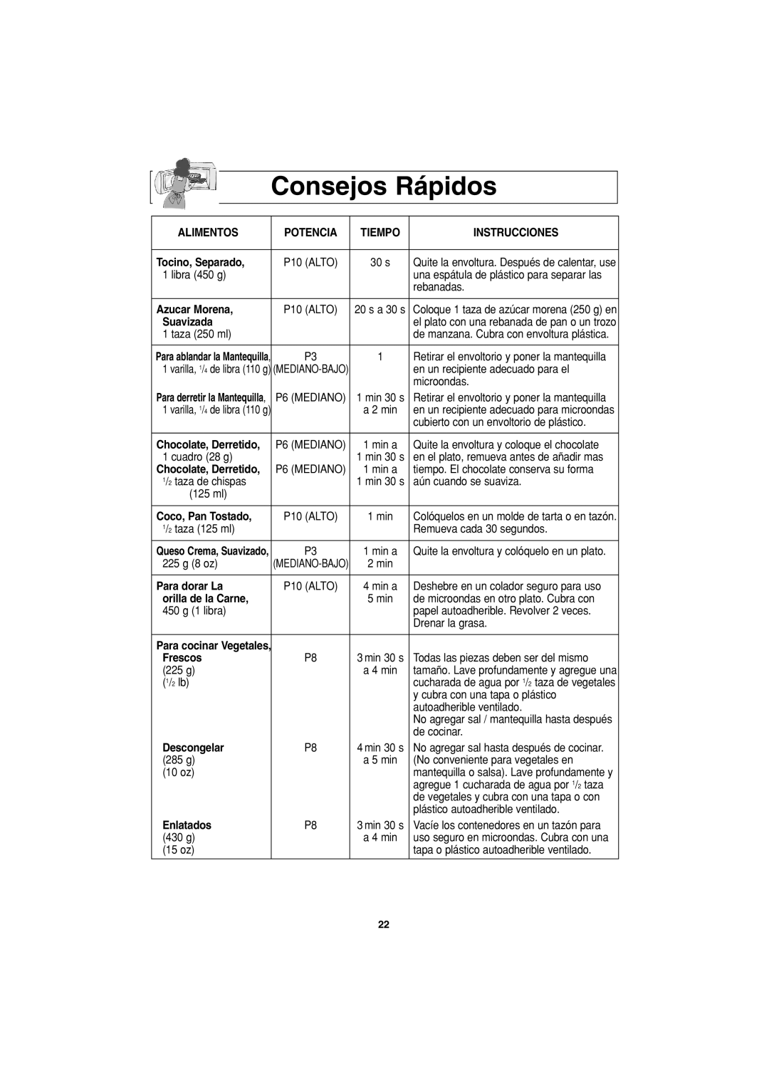 Panasonic NN-G463 operating instructions Consejos Rápidos, Alimentos Potencia Tiempo Instrucciones 