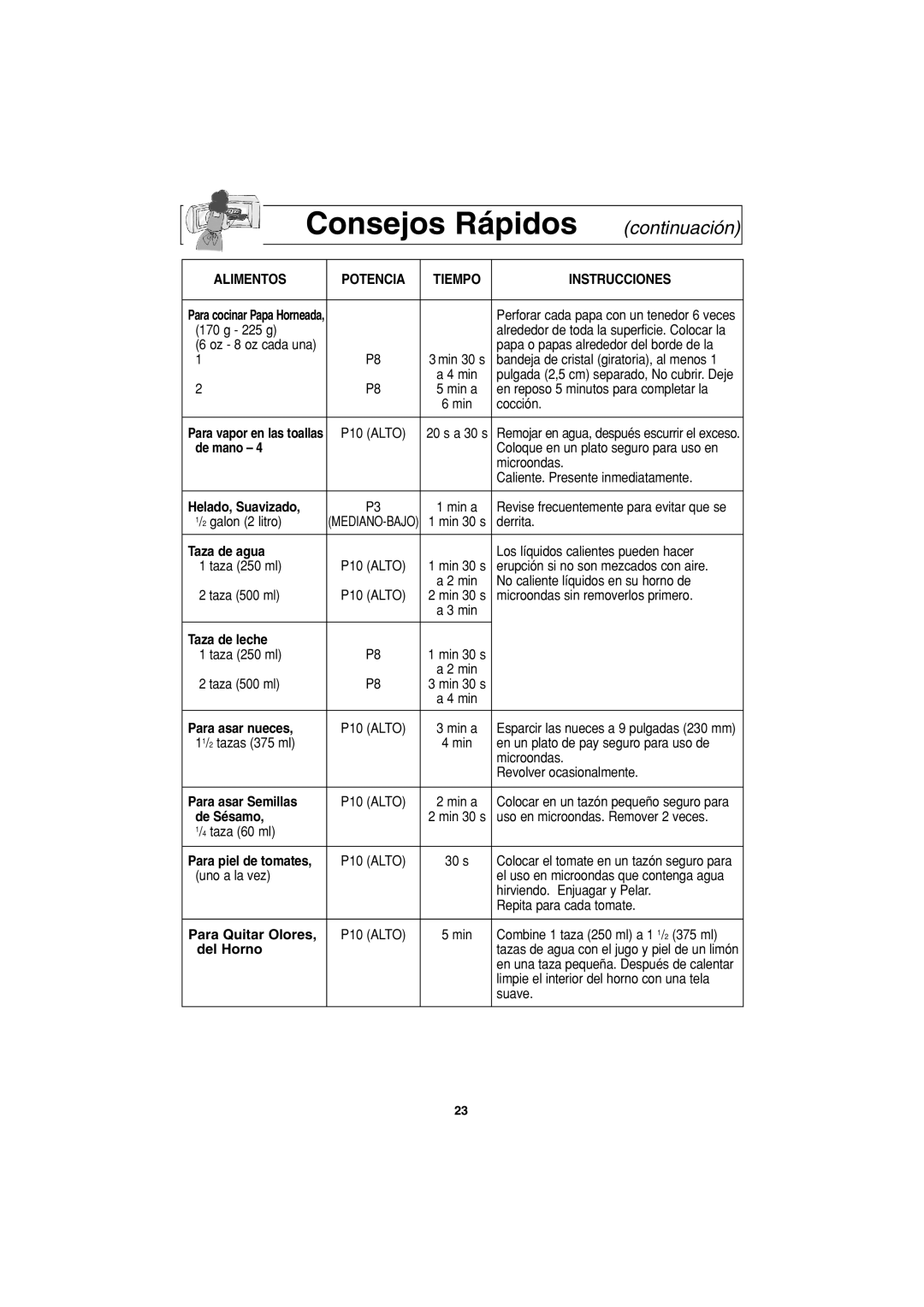 Panasonic NN-G463 operating instructions Alimentos 