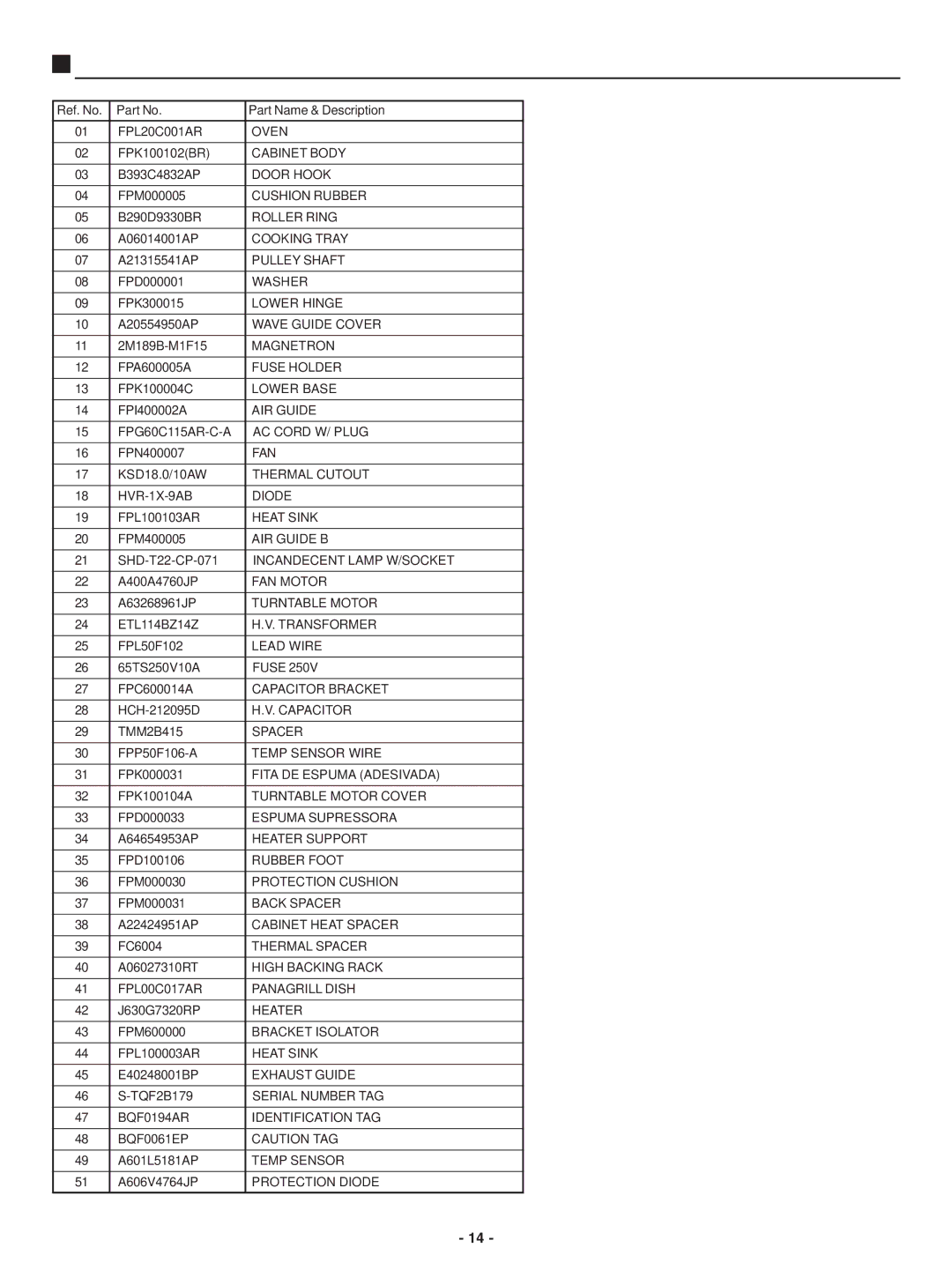 Panasonic NN-G61 AR service manual Cabinet Parts List, Ref. No Part Name & Description 