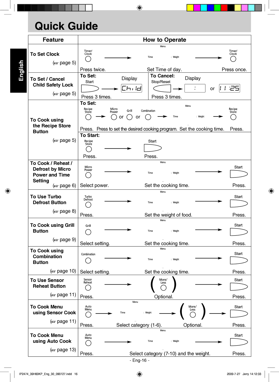 Panasonic NN-GD579S manual Quick Guide, Feature How to Operate 