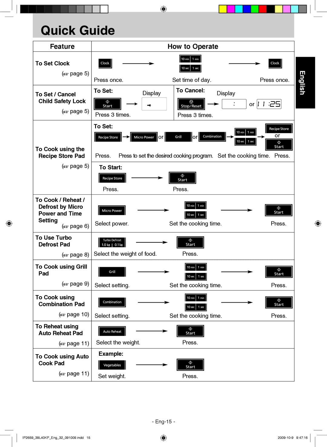 Panasonic NN-GF569M manual Quick Guide, Feature How to Operate, Recipe Store Pad 