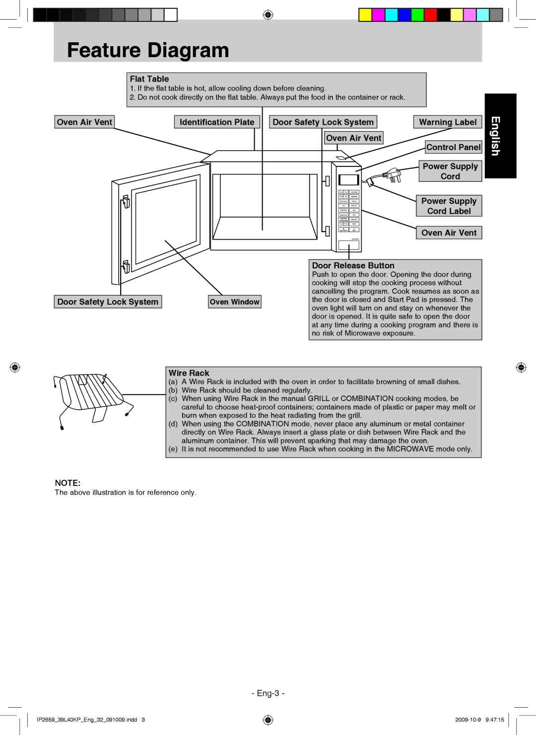 Panasonic NN-GF569M Feature Diagram, Oven Air Vent Flat Table, Identiﬁcation Plate Door Safety Lock System, Wire Rack 