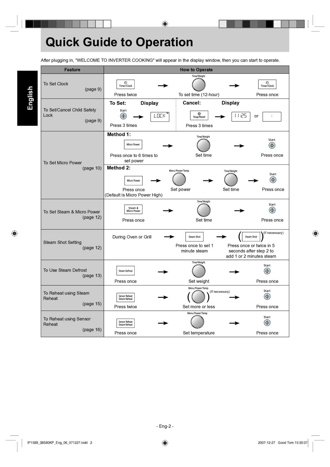 Panasonic NN-GS597M operating instructions Quick Guide to Operation, To Set Display Cancel, Method, Feature How to Operate 