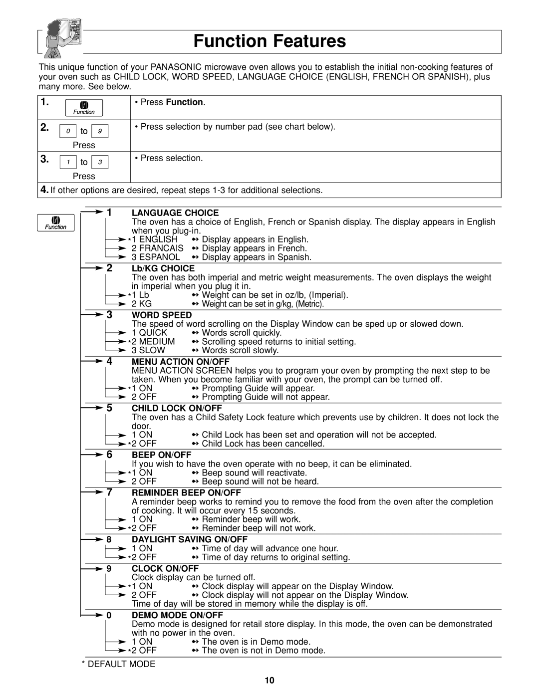 Panasonic NN-H264 important safety instructions Function Features 