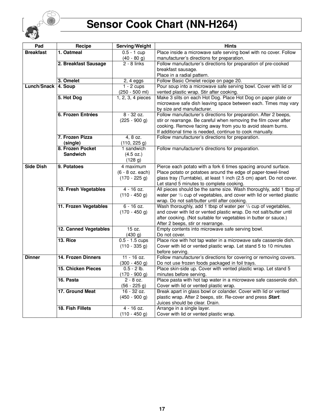 Panasonic important safety instructions Sensor Cook Chart NN-H264 