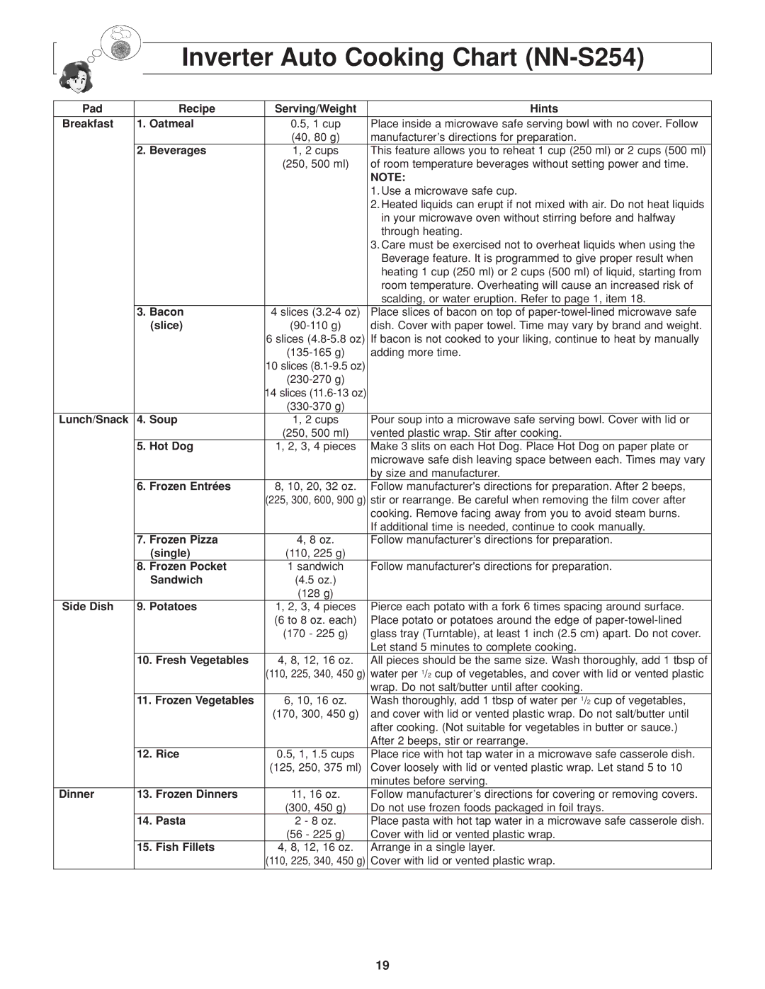 Panasonic NN-H264 important safety instructions Inverter Auto Cooking Chart NN-S254, Beverages, Bacon, Slice 