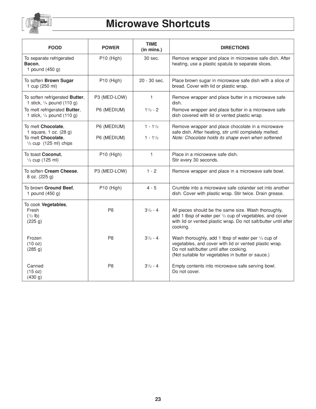 Panasonic NN-H264 important safety instructions Microwave Shortcuts, Food Power Time Directions 