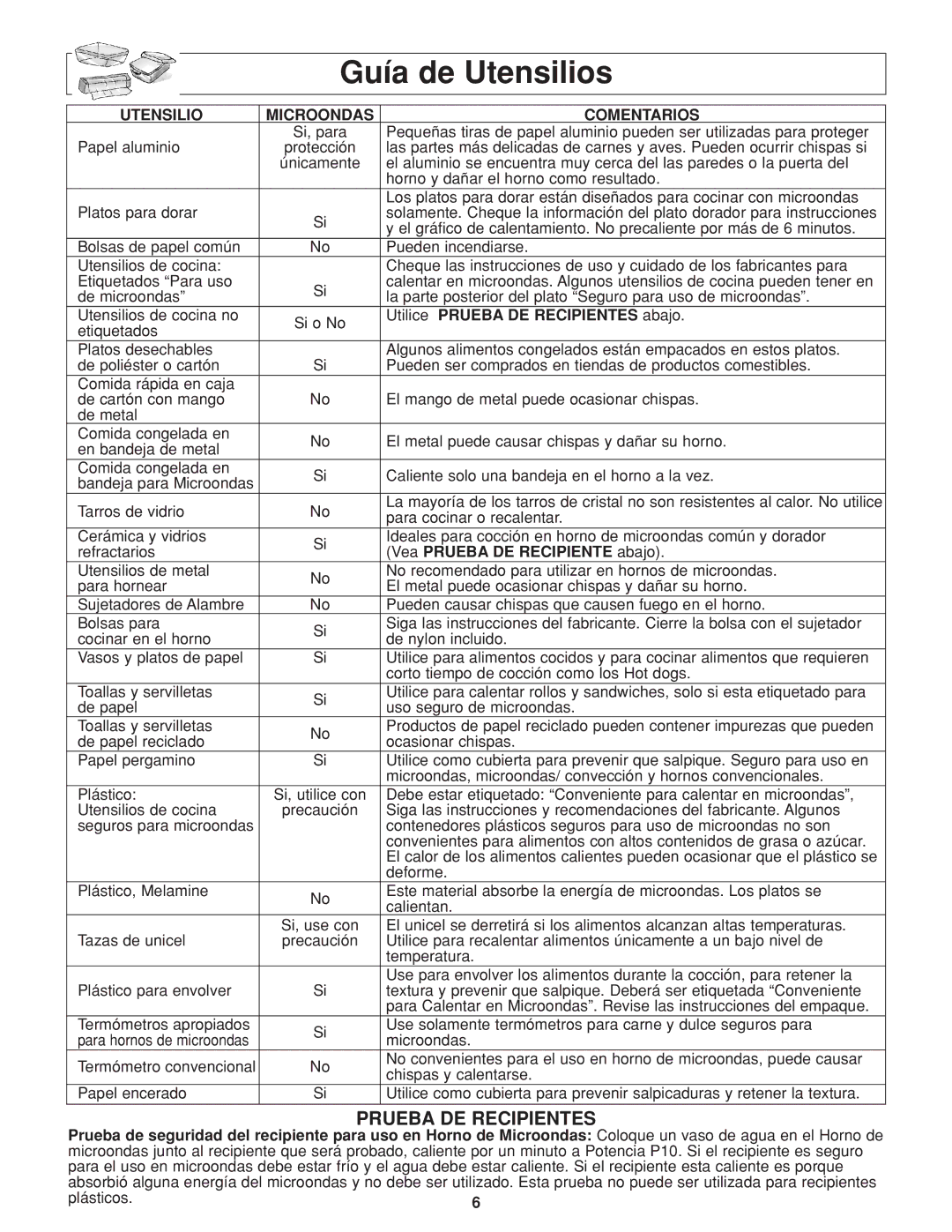 Panasonic NN-H264 important safety instructions Guía de Utensilios, Prueba DE Recipientes, Utensilio Microondas Comentarios 