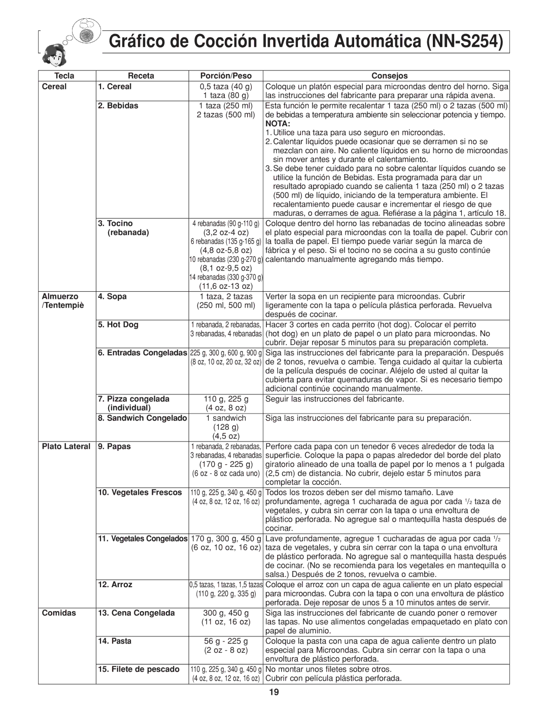 Panasonic NN-H264 important safety instructions Bebidas, Tocino, Rebanada, Comidas Cena Congelada 