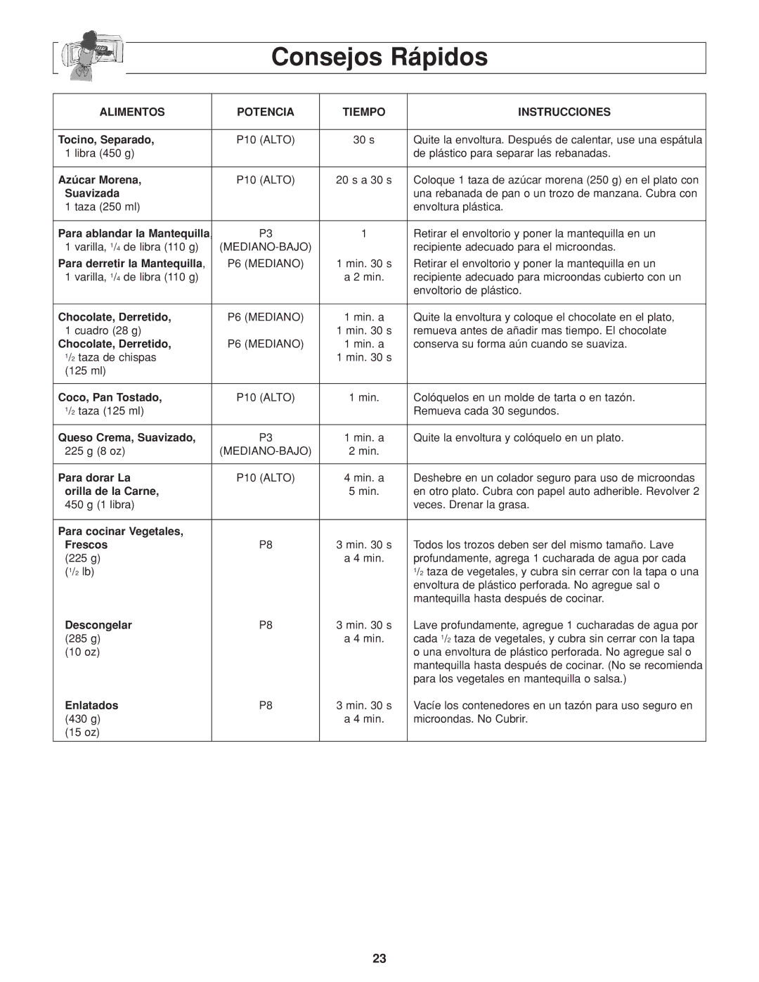 Panasonic NN-H264 important safety instructions Consejos Rápidos, Alimentos Potencia Tiempo Instrucciones 