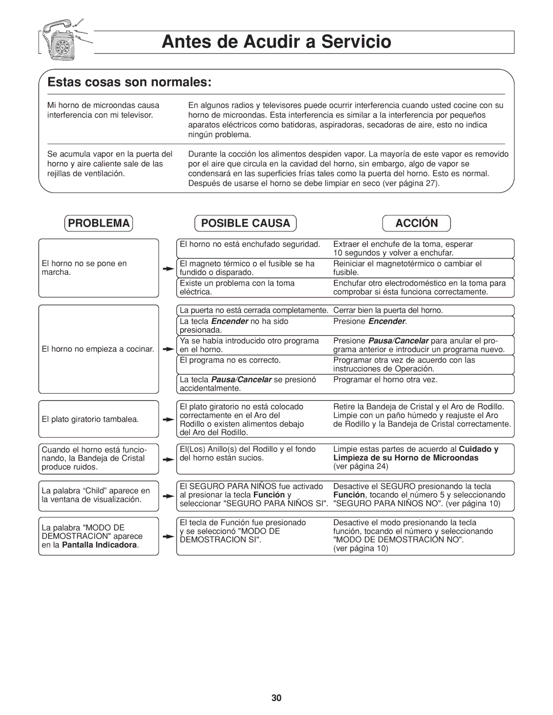 Panasonic NN-H264 important safety instructions Antes de Acudir a Servicio, Problema, Posible Causa Acción 