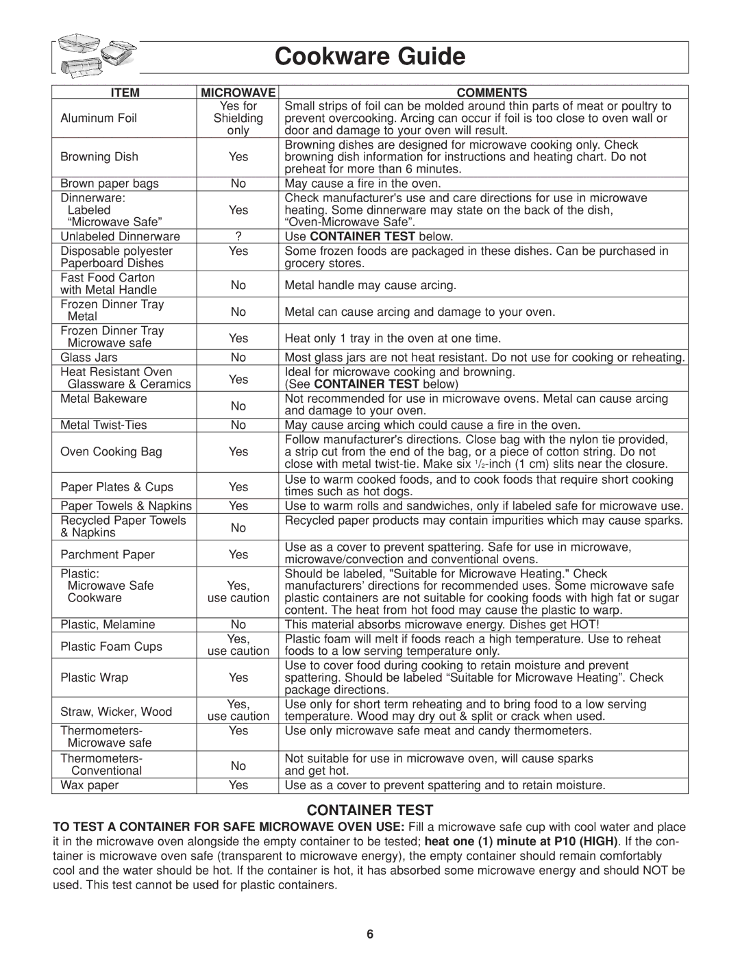 Panasonic NN-H264 Cookware Guide, Microwave Comments, Use Container Test below, See Container Test below 