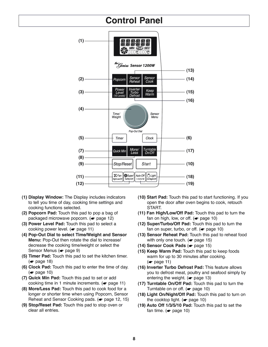 Panasonic NN-H275 operating instructions Control Panel, Sensor Cook Pads 