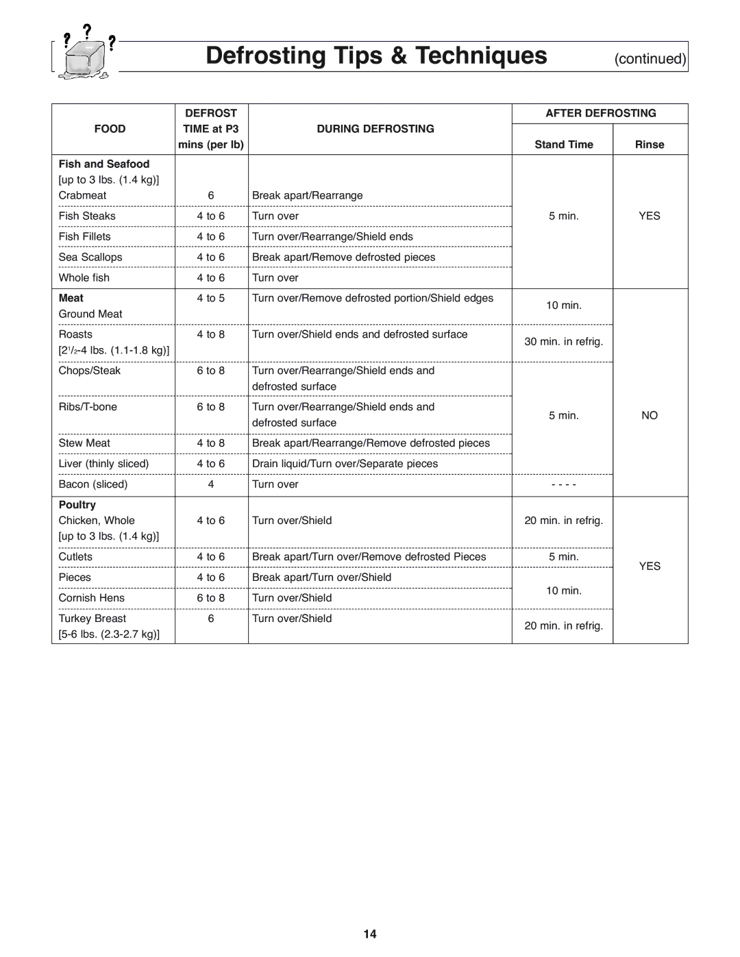 Panasonic NN-H275 operating instructions Defrost After Defrosting Food, During Defrosting 