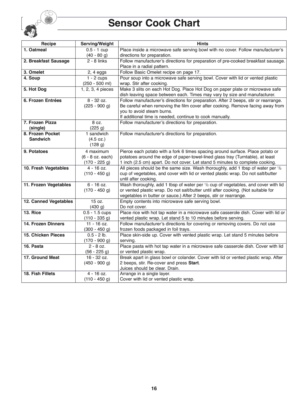 Panasonic NN-H275 operating instructions Sensor Cook Chart 