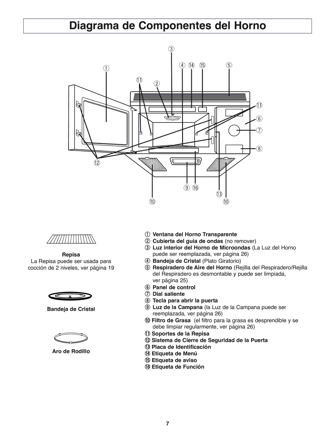 Panasonic NN-H275 Diagrama de Componentes del Horno, Repisa, Panel de control Dial saliente Tecla para abrir la puerta 