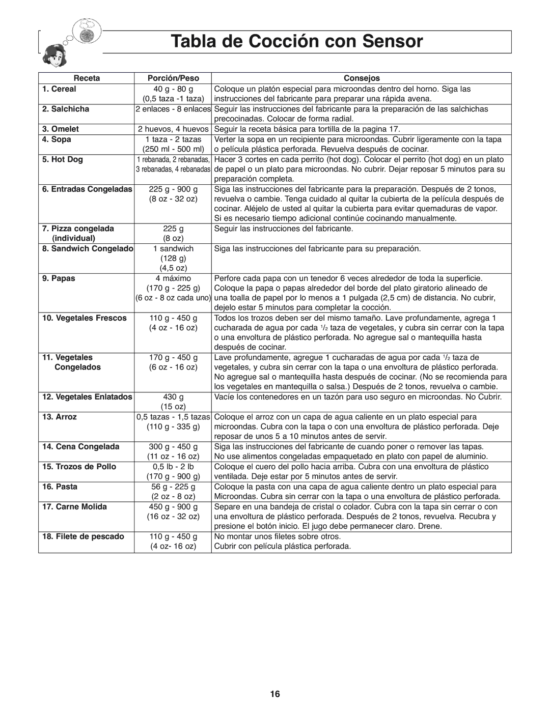 Panasonic NN-H275 operating instructions Tabla de Cocción con Sensor 