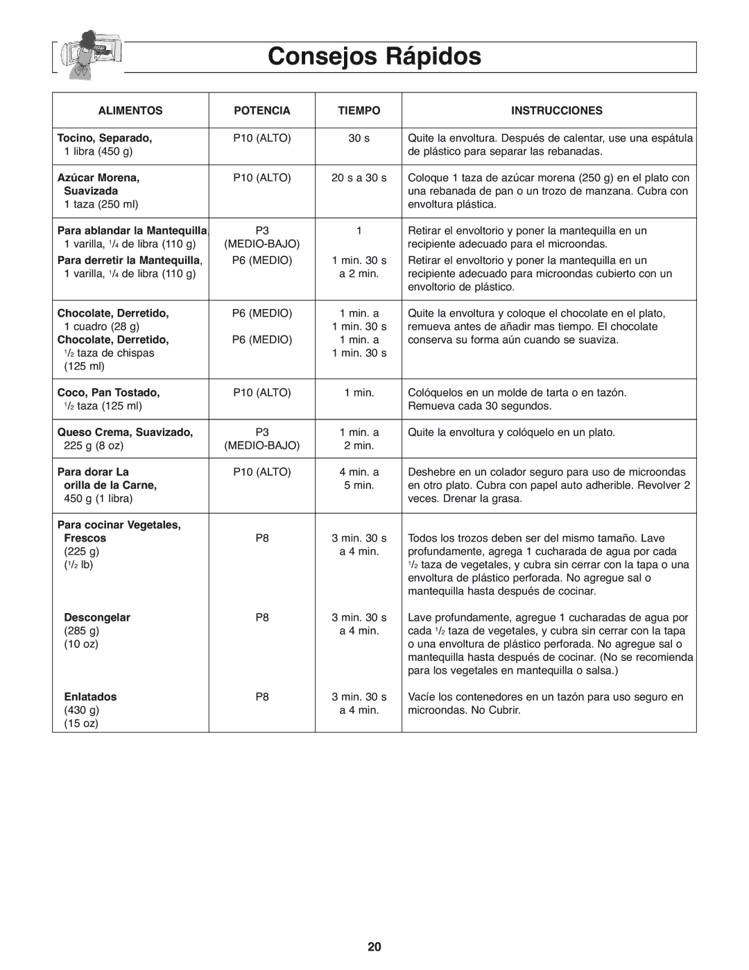 Panasonic NN-H275 operating instructions Consejos Rápidos, Alimentos Potencia Tiempo Instrucciones 