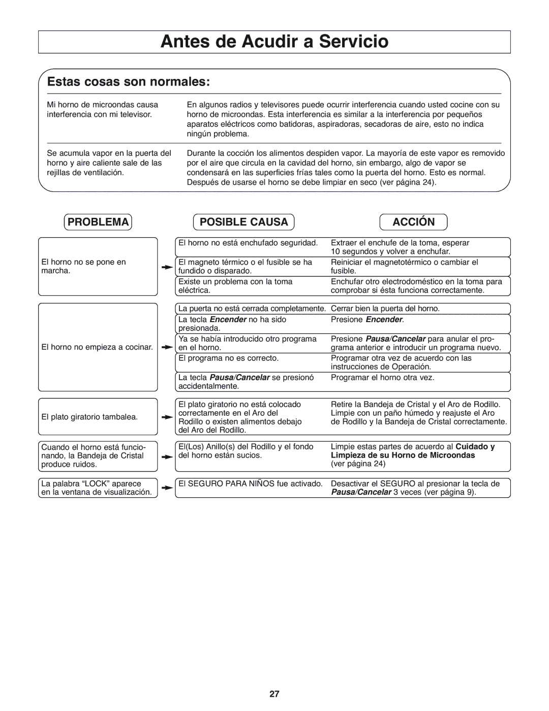 Panasonic NN-H275 operating instructions Antes de Acudir a Servicio, Problema, Posible Causa Acción 