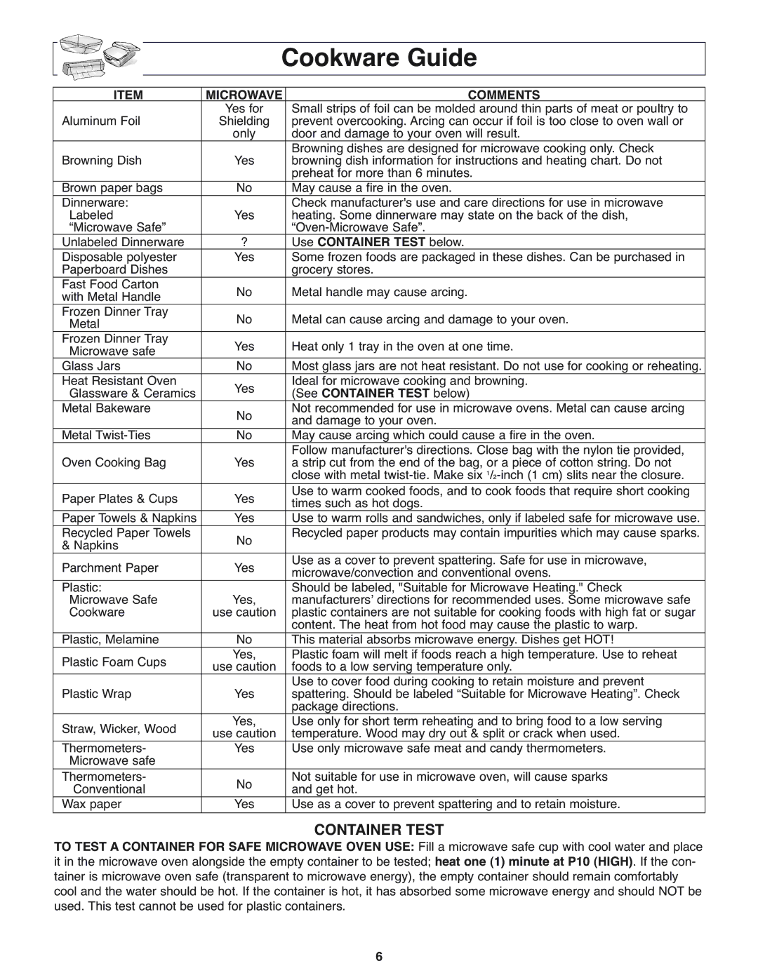 Panasonic NN-H275 Cookware Guide, Microwave Comments, Use Container Test below, See Container Test below 