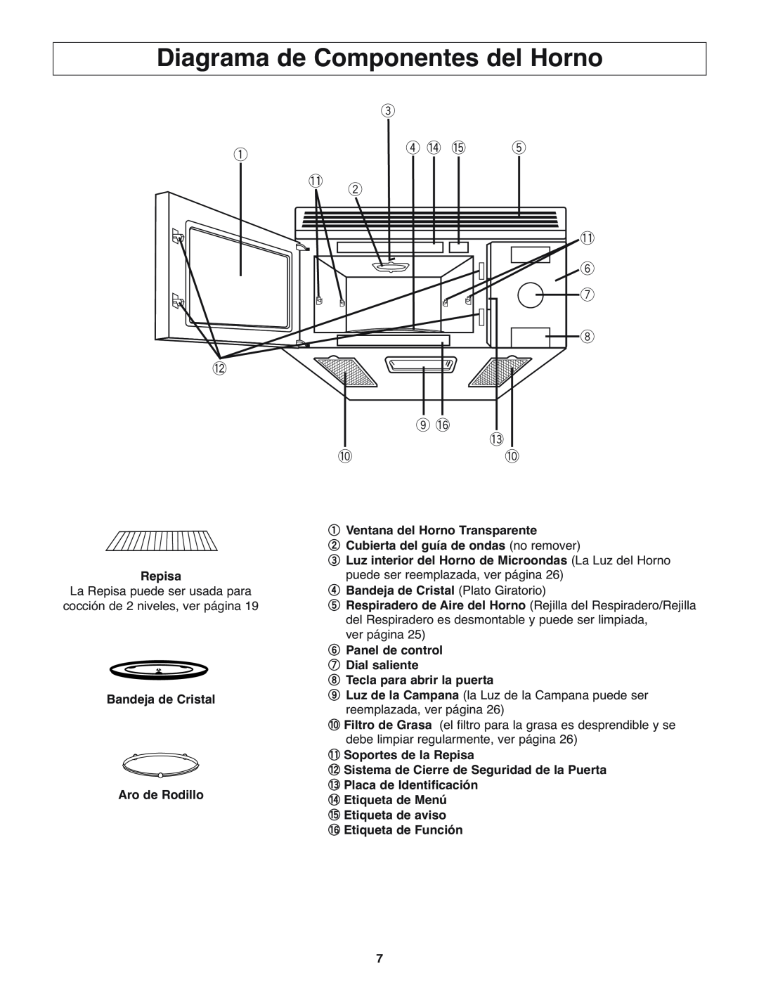 Panasonic NN-H275 operating instructions Diagrama de Componentes del Horno 