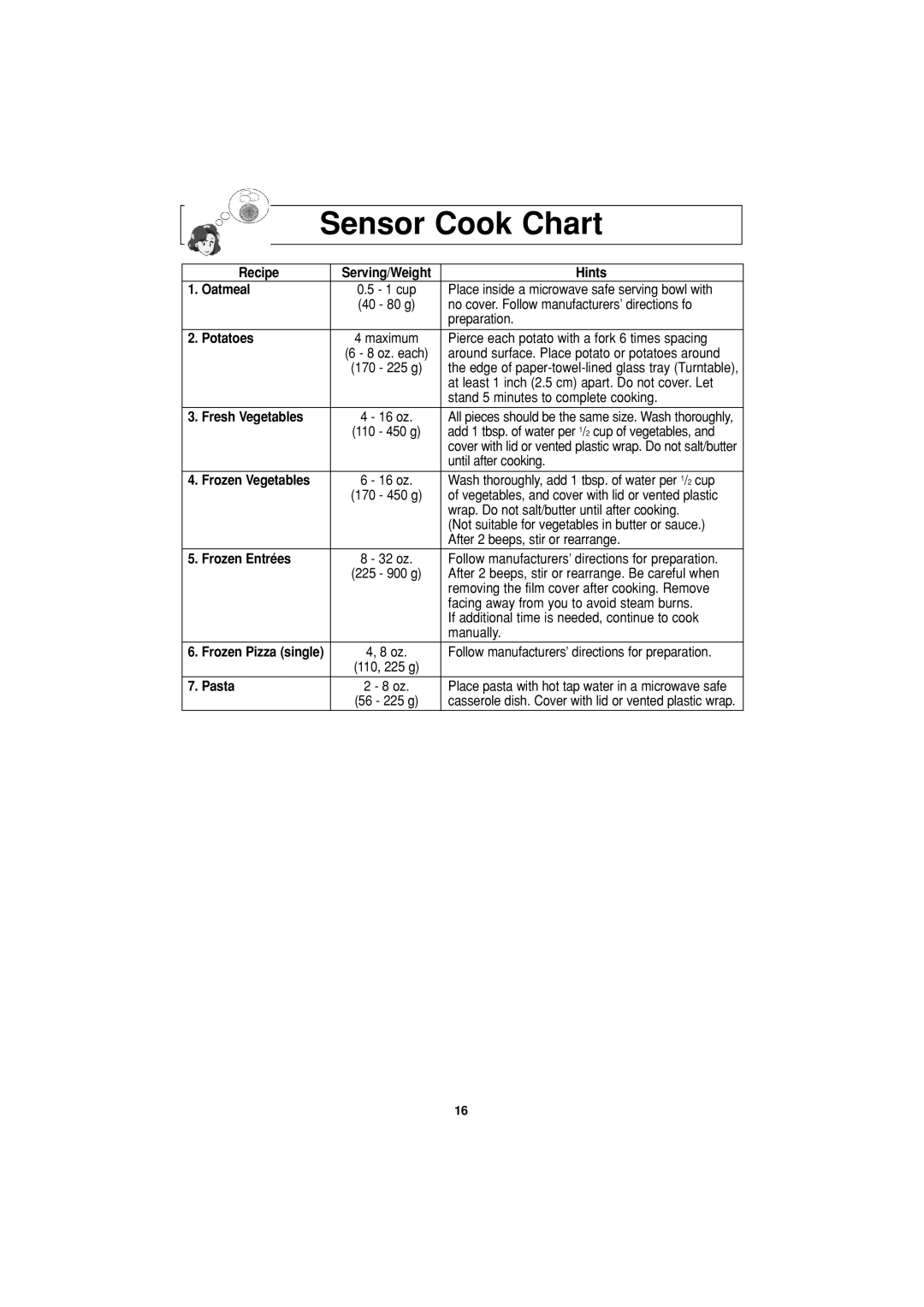 Panasonic NN-H614, NN-H604, NN-H504 important safety instructions Sensor Cook Chart 